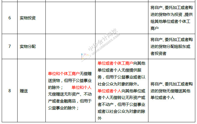 重磅！中華人民共和國增值稅法征求意見來了！十個重點內容必看！