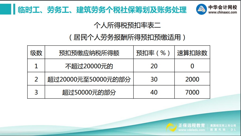 實務中如何甄別勞務關系？勞務工個稅社保如何處理？