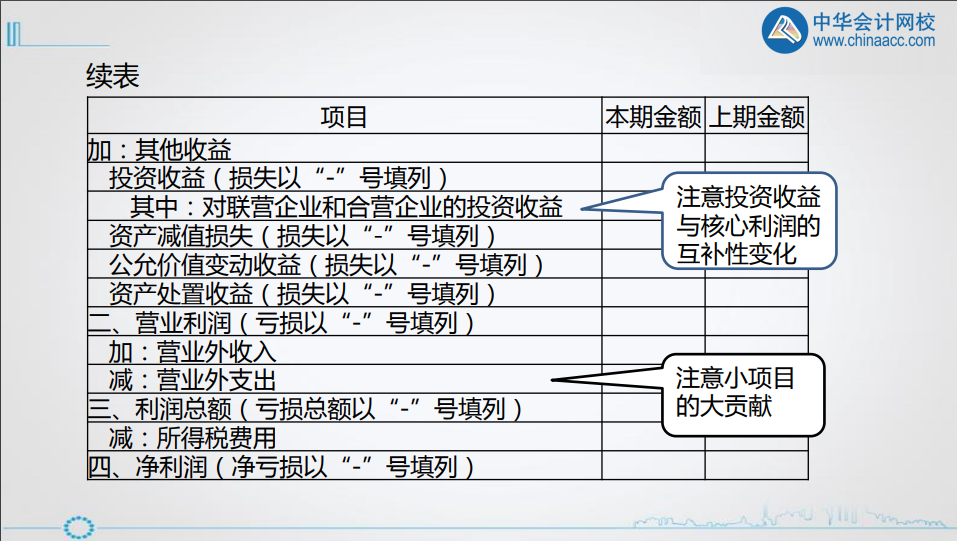 年終將至，財(cái)務(wù)人如何做好利潤表的分析? 