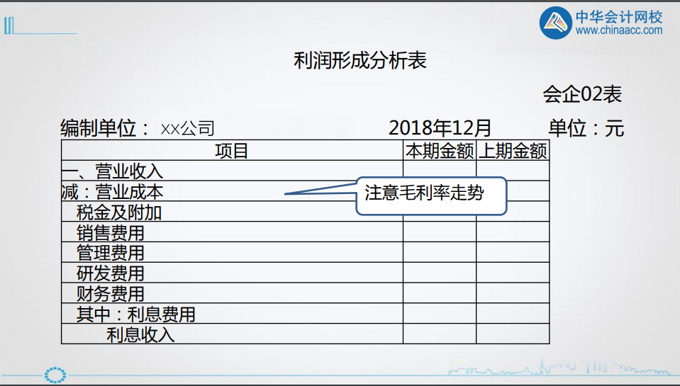 年終將至，財(cái)務(wù)人如何做好利潤表的分析? 