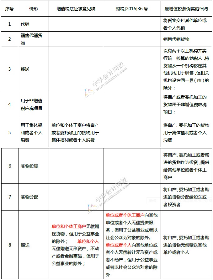 視同銷售的相關(guān)調(diào)整