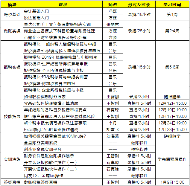 零基礎(chǔ)會計入門必備！《會計做賬報稅全程私教班（第五季）》火熱開啟