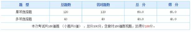 2019年中級(jí)管理會(huì)計(jì)師第二次考試考生人數(shù)暴增，難度提升！