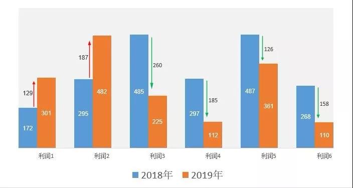 正保會計網(wǎng)校