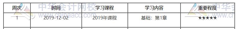 中級工商預(yù)習計劃第一周