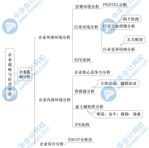 中級工商思維導(dǎo)圖1（2）