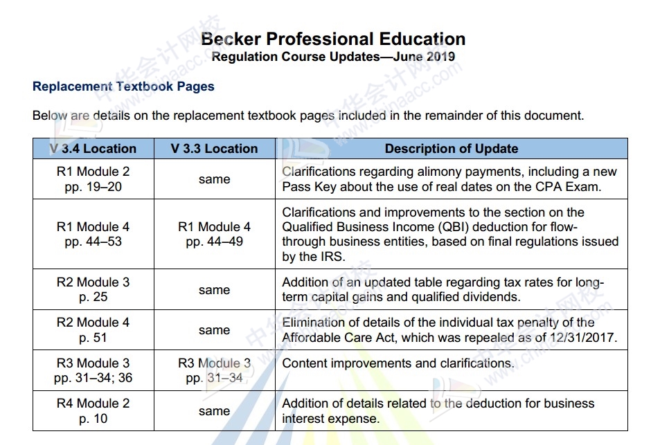 2019年美國注冊會計師Becker教材REG更新內(nèi)容（3.4）