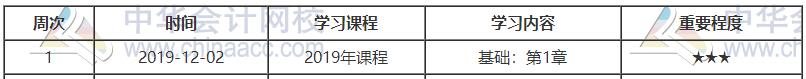 初級工商預(yù)習(xí)計(jì)劃第一周