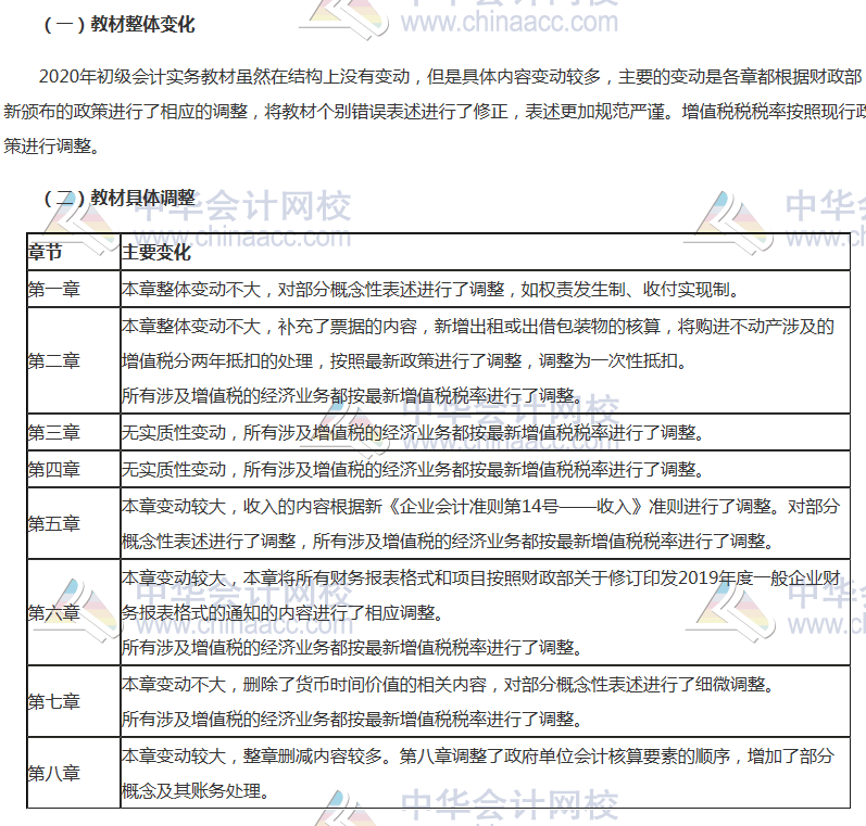 2020年初級會計考試教材變動有哪些？