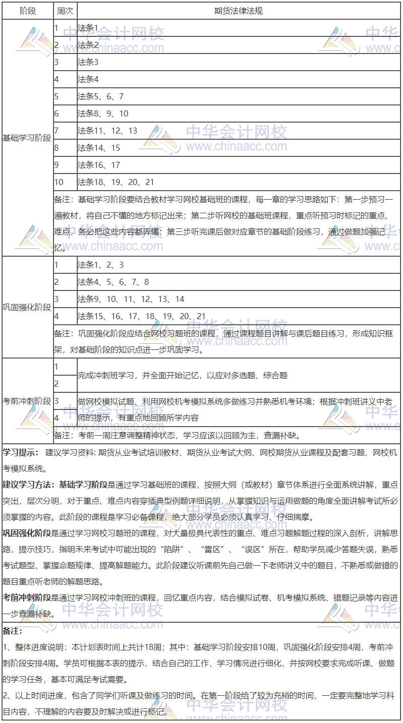 2020年期貨從業(yè)《期貨法律法規(guī)》18周學(xué)習(xí)計(jì)劃表