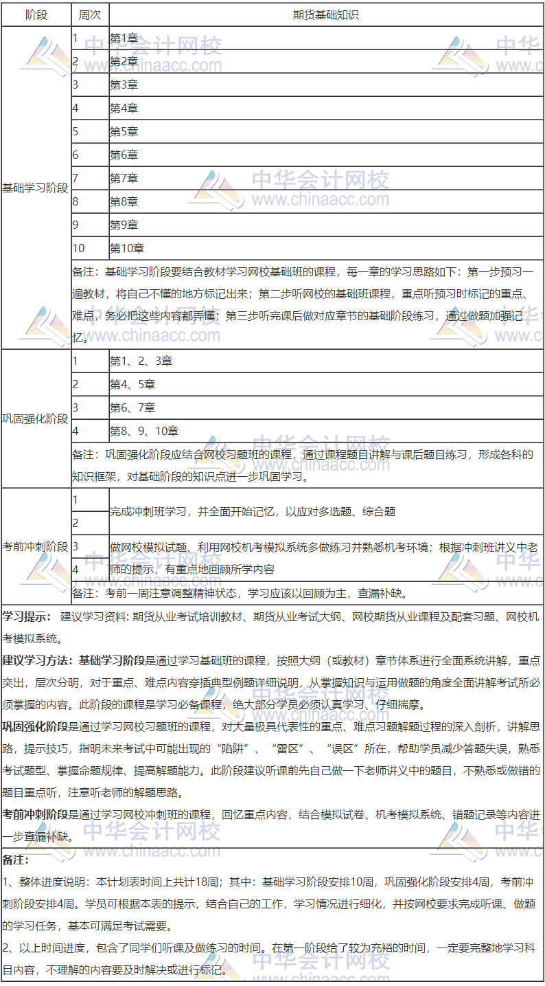 2020年期貨從業(yè)《期貨基礎(chǔ)知識(shí)》18周學(xué)習(xí)計(jì)劃表