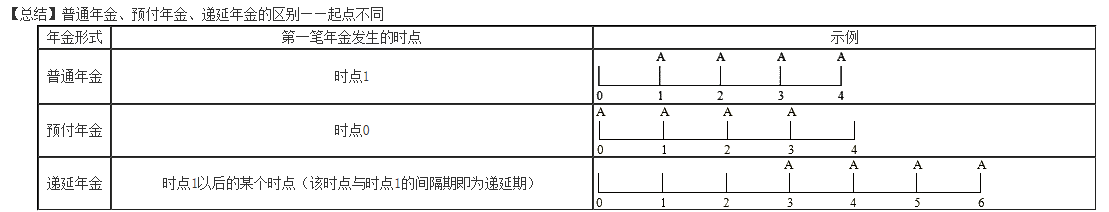 暖男李斌老師 帶你快樂學習中級財務管理