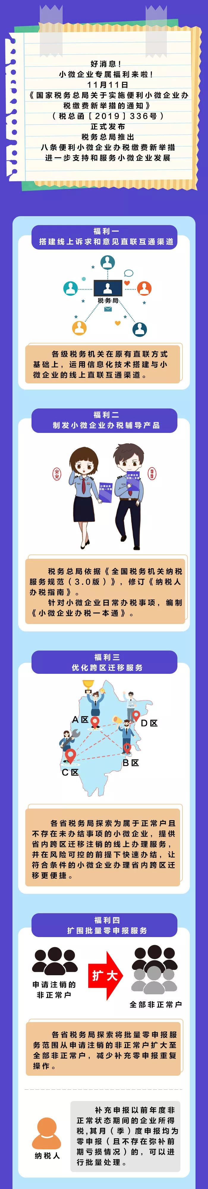 【稅局提示】小微企業(yè)的新福利你不能不知道！