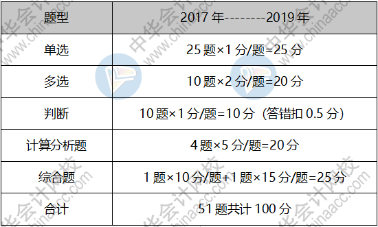 蔣雪韻帶你入門：中級(jí)會(huì)計(jì)職稱財(cái)務(wù)管理