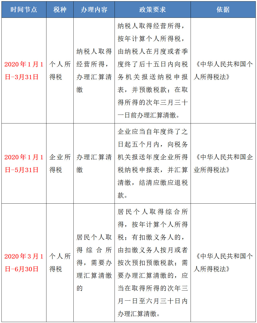 【提醒】有關(guān)匯算清繳的時(shí)間節(jié)點(diǎn)，請(qǐng)您收下！