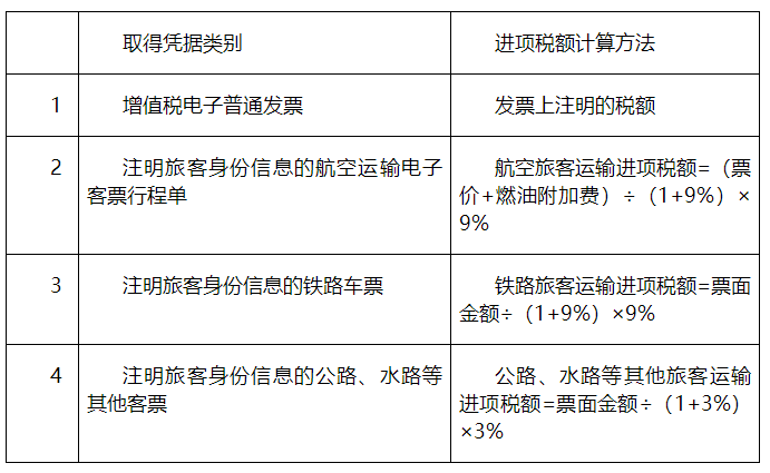 購進(jìn)“國內(nèi)旅客運(yùn)輸服務(wù)”，可抵扣進(jìn)項(xiàng)稅額計(jì)算應(yīng)注意哪些問題？