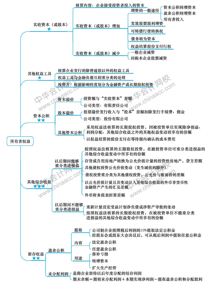 第8周：2020注會學(xué)習(xí)計劃表 看到就是賺到！學(xué)它！