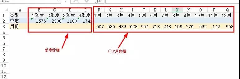 年終分析必用！這個Excel混合圖表太有用了！