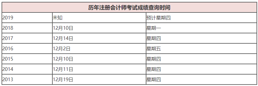 注冊(cè)會(huì)計(jì)師成績(jī)查詢時(shí)間