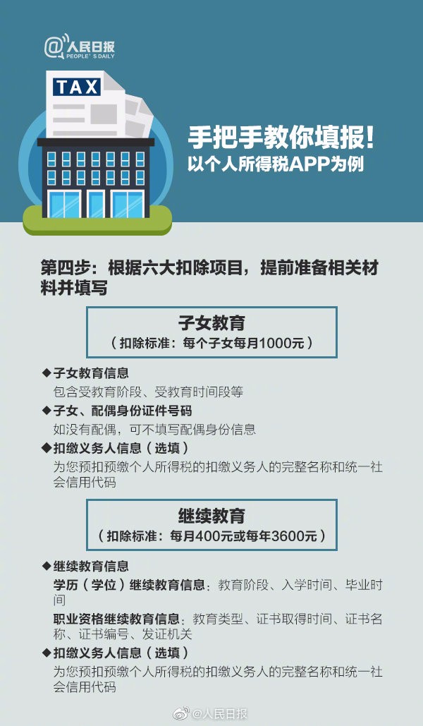 【稅局提醒】2020年個(gè)稅專項(xiàng)扣除開始確認(rèn)，速看攻略！