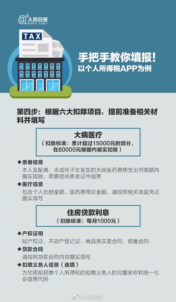 【稅局提醒】2020年個(gè)稅專項(xiàng)扣除開始確認(rèn)，速看攻略！