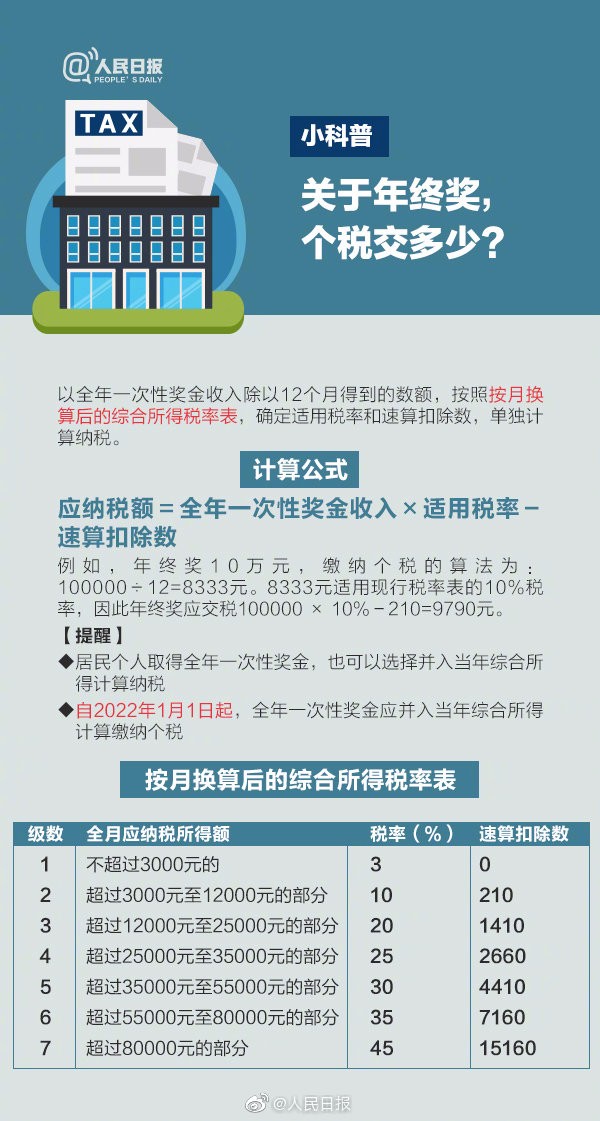 【稅局提醒】2020年個(gè)稅專項(xiàng)扣除開始確認(rèn)，速看攻略！