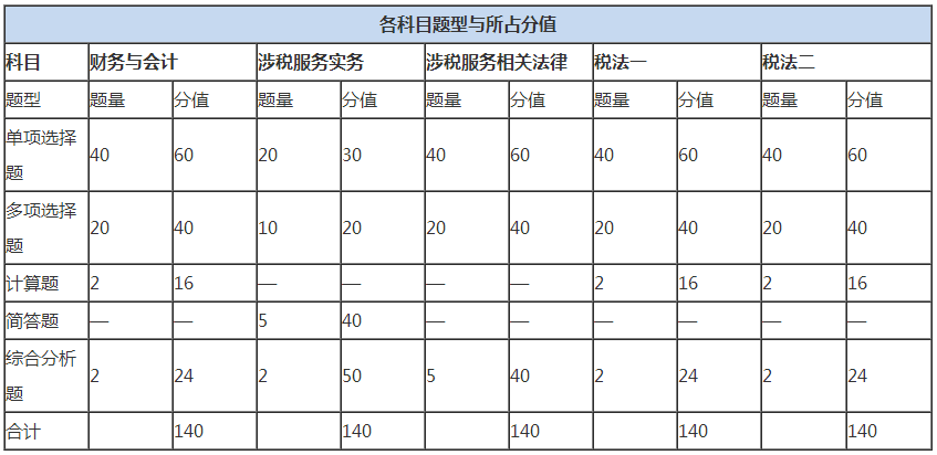 【學習方法】稅務師學習直撓頭？快來這里Get學習方法！