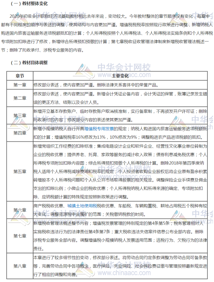 2020年廣西初級(jí)會(huì)計(jì)考試《經(jīng)濟(jì)法基礎(chǔ)》教材變化很大嗎？