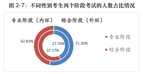 一文帶你360度無(wú)死角解讀注會(huì)！通過(guò)率最高的竟是他們！