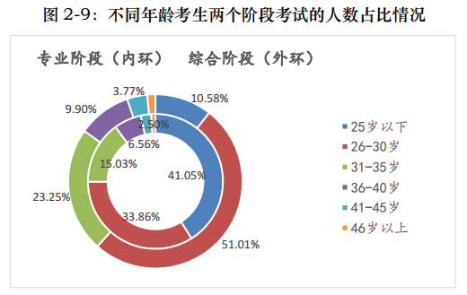 一文帶你360度無(wú)死角解讀注會(huì)！通過(guò)率最高的竟是他們！