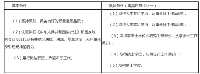 報名2020年中級會計(jì)職稱 這13個常見問題必看