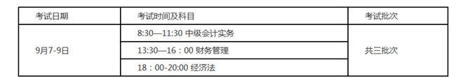 報名2020年中級會計(jì)職稱 這13個常見問題必看