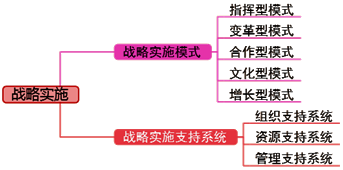 高級(jí)會(huì)計(jì)師《高級(jí)會(huì)計(jì)實(shí)務(wù)》知識(shí)點(diǎn)