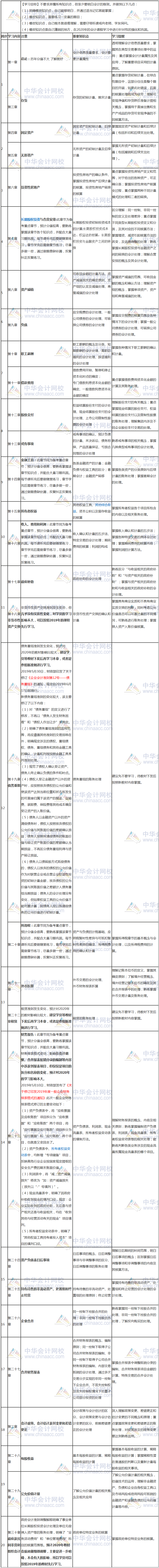 會計預(yù)習(xí)計劃