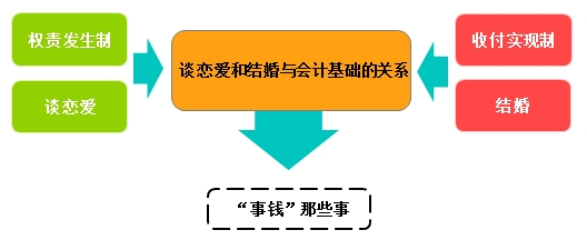 會(huì)計(jì)基礎(chǔ)