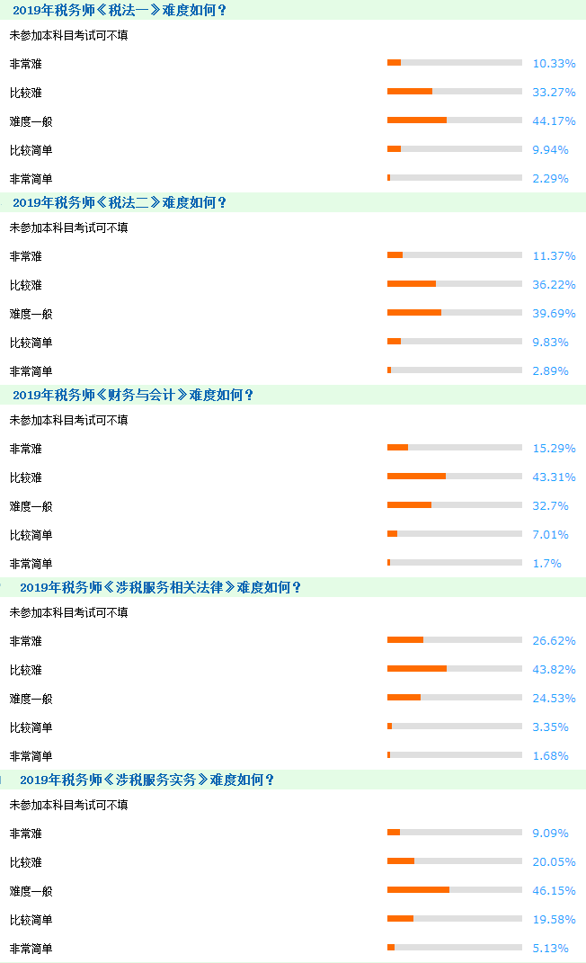 2020年稅務師考試難度大嗎？如何高效備考？