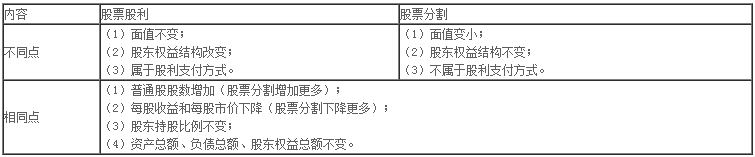 財務與會計答案