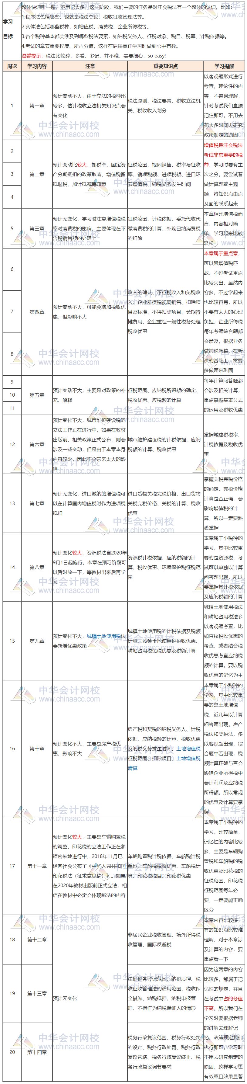 【詳細(xì)版】2020年注會(huì)《稅法》20周學(xué)習(xí)計(jì)劃表