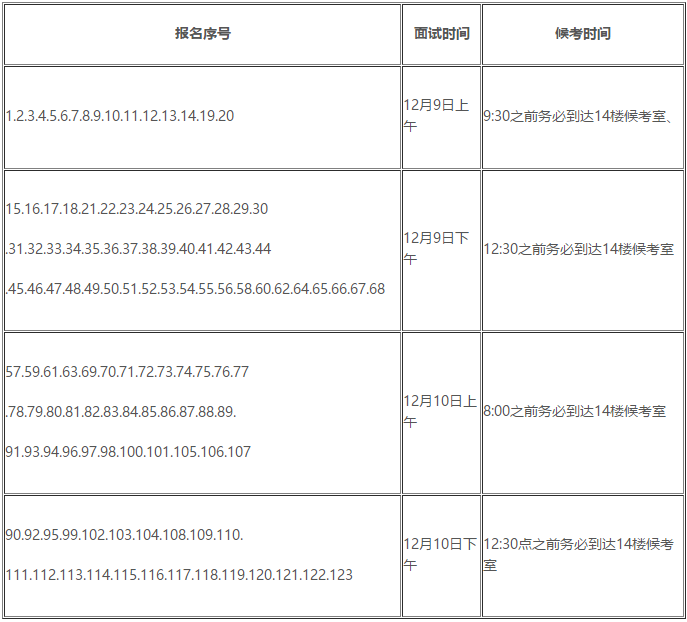 黑龍江2019年正高級會計(jì)師評審面試通知