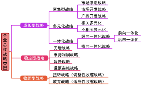 高級會計師《高級會計實務》知識點