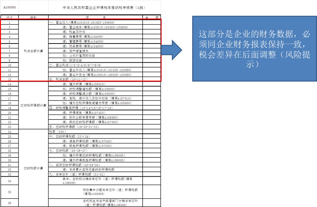 2019年度企業(yè)所得稅匯算清繳需要準(zhǔn)備哪些申報(bào)資料？