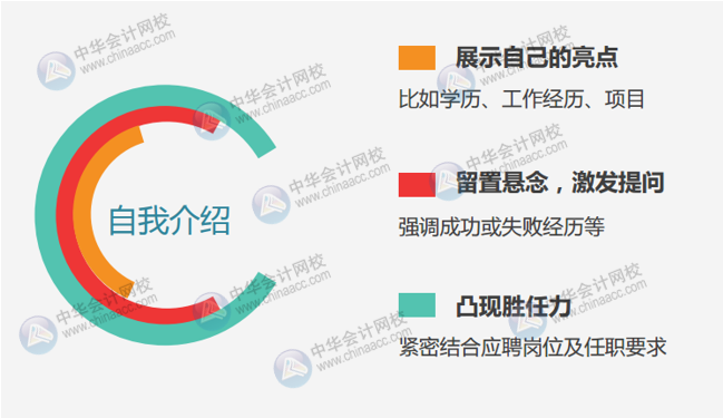 正保會(huì)計(jì)網(wǎng)校