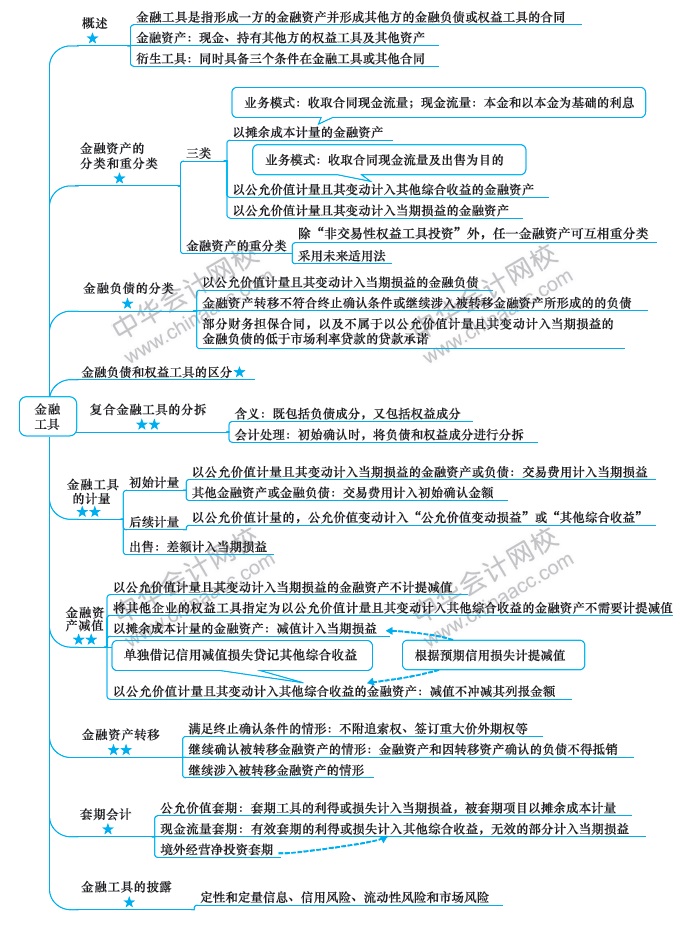 注會(huì)《會(huì)計(jì)》第9周學(xué)習(xí)計(jì)劃表出爐！方法都在這！