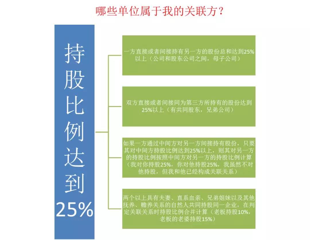 如何快速高效使用電子稅務(wù)局進(jìn)行企業(yè)所得稅匯算清繳申報(bào)？