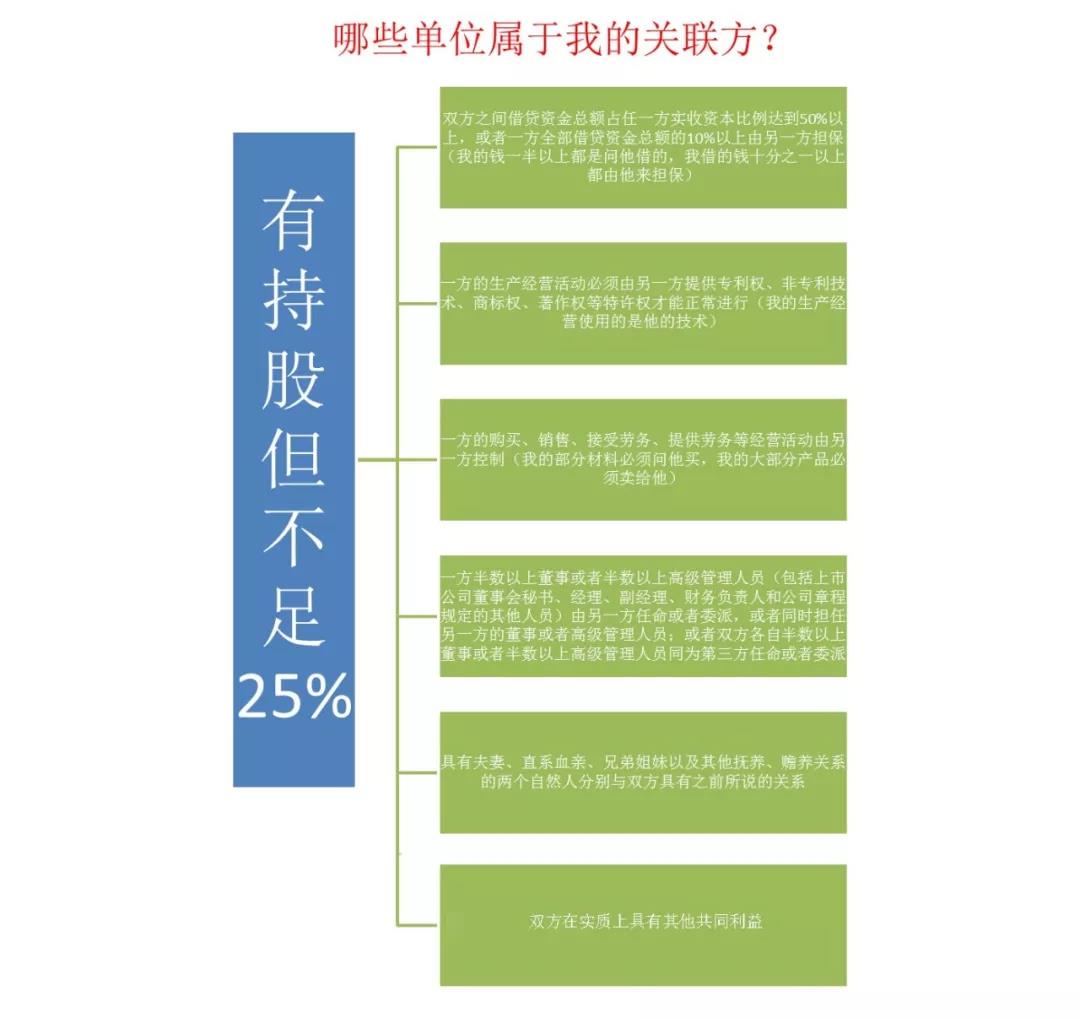 如何快速高效使用電子稅務(wù)局進(jìn)行企業(yè)所得稅匯算清繳申報(bào)？