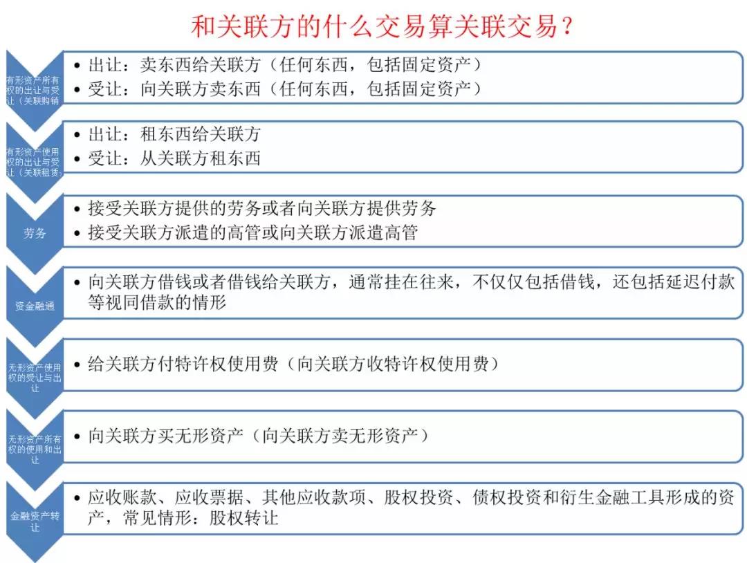 如何快速高效使用電子稅務(wù)局進(jìn)行企業(yè)所得稅匯算清繳申報(bào)？