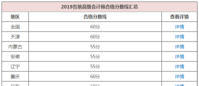 高會(huì)考生需看當(dāng)?shù)?019合格線？不！你還要關(guān)注成績(jī)有效期