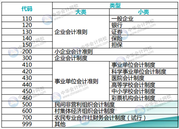 正保會計網(wǎng)校