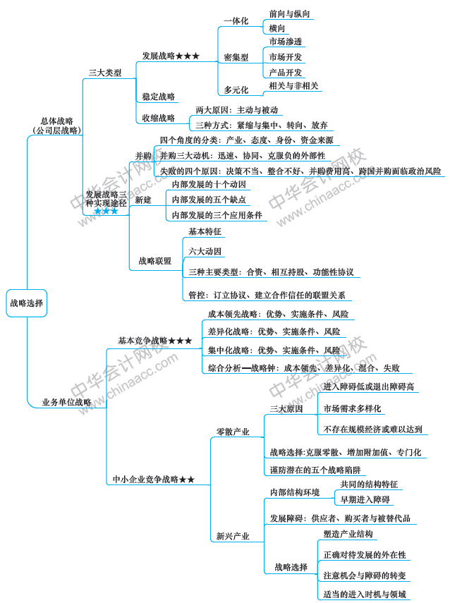 注會(huì)《戰(zhàn)略》第9周學(xué)習(xí)計(jì)劃表出爐?。?2.16-12.22）