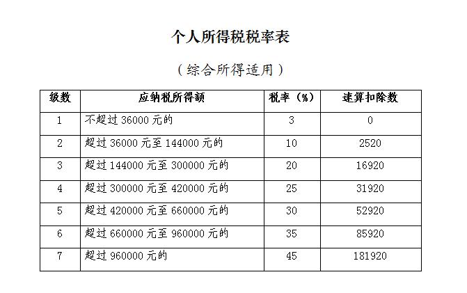 2019年度個(gè)人所得稅綜合所得匯算清繳咋辦理？征求意見稿來了！